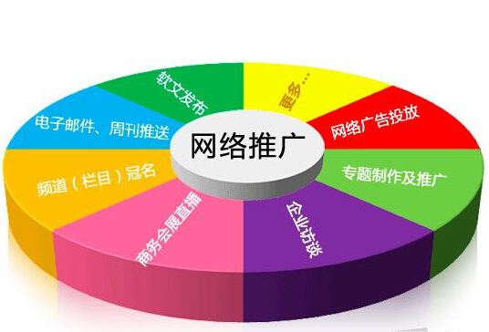 �������繫˾���������ƹ������������Щ